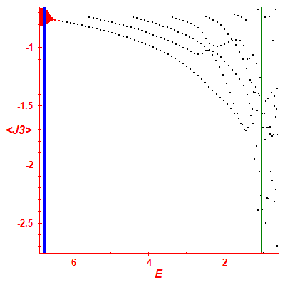 Peres lattice <J3>